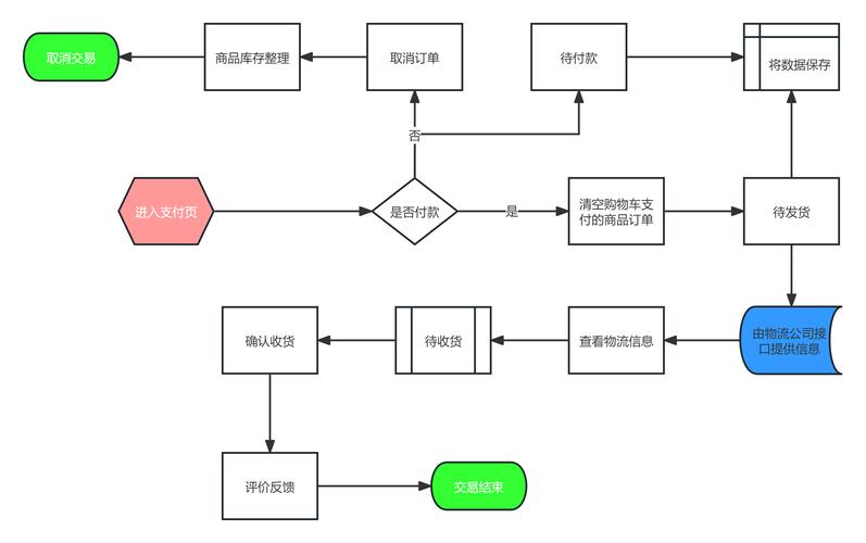 組裝電腦在線下單的工作流程是怎樣的？