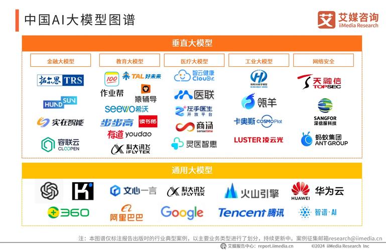AI模型類型-案例展示-案例展示