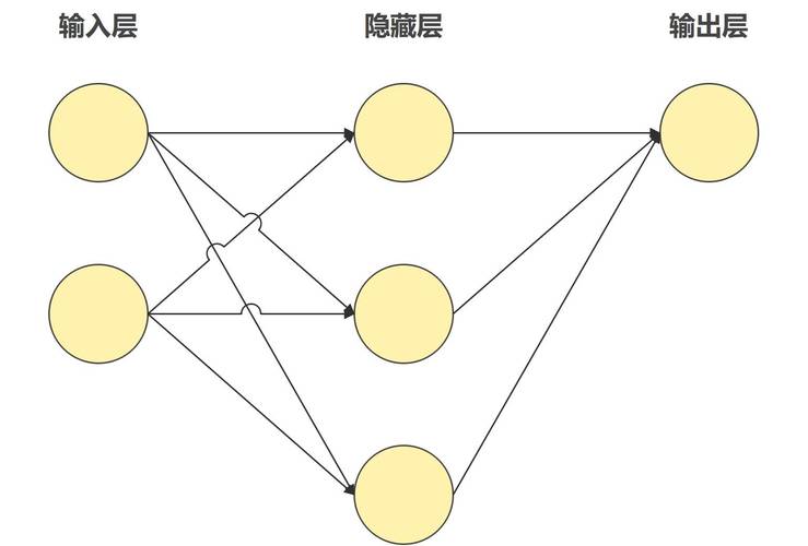 AI模型類型究竟有哪些值得關注的案例展示呢？
