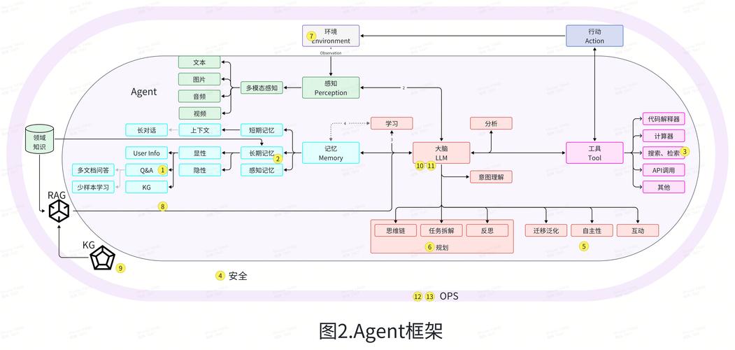 AI模型人機交互接口的標準流程究竟是怎樣的？