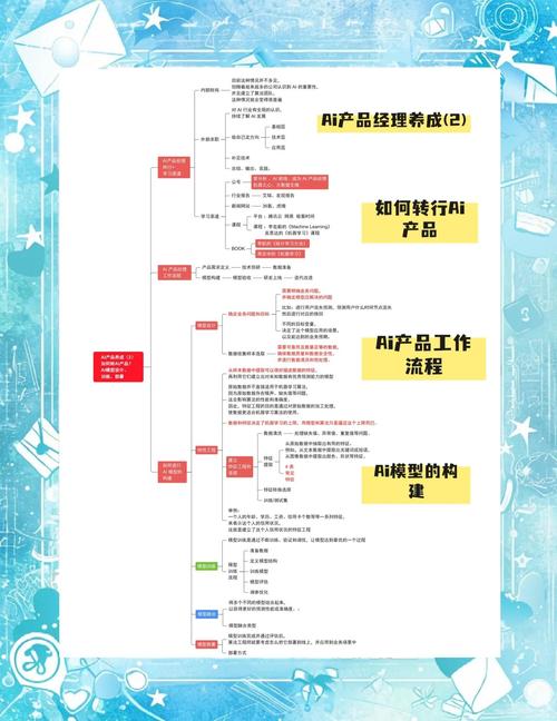 AI模型人機交互接口-標準流程-標準流程