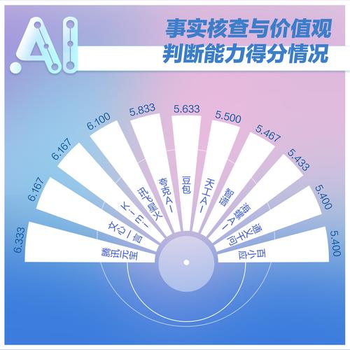 AI模型穩定性-產品評測-產品評測