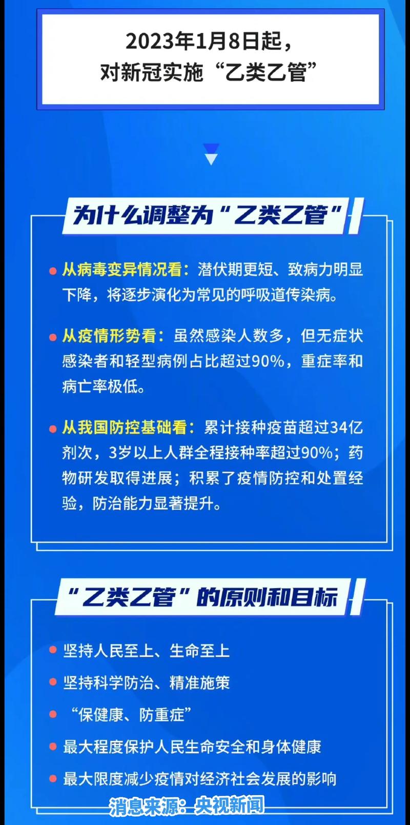 新冠疫情奧秘克戎-保障措施-保障措施