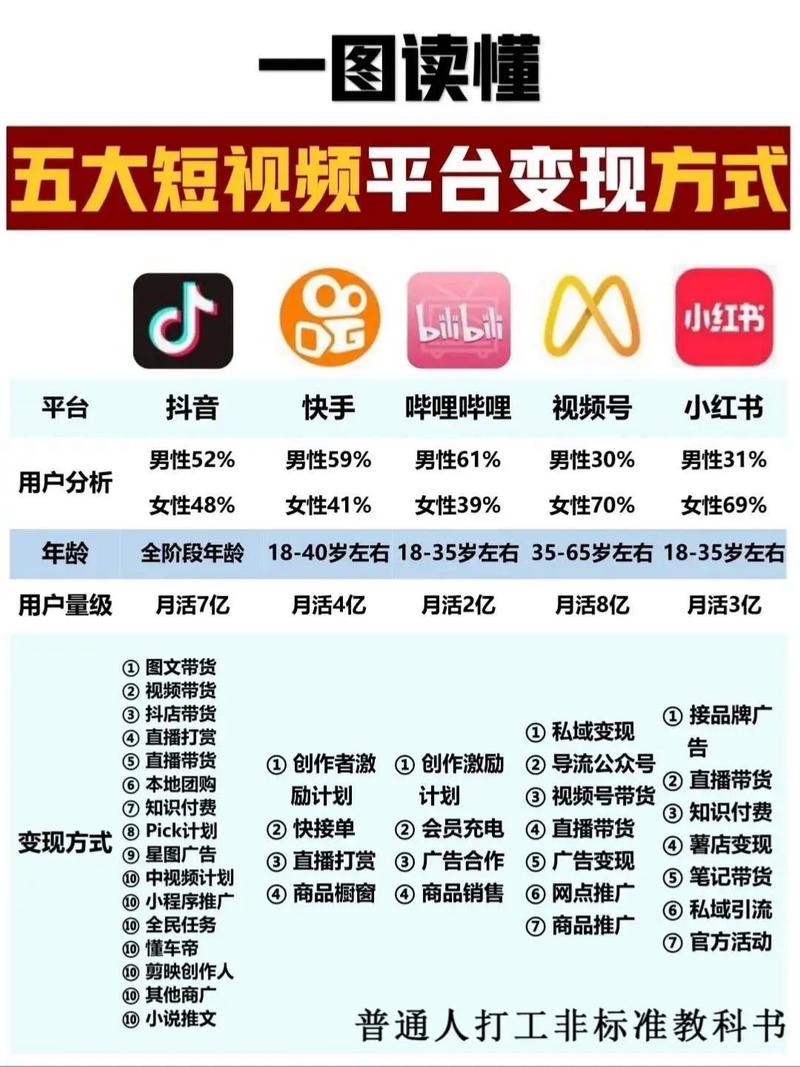 制作短視頻轉化變現-技術支持-技術支持