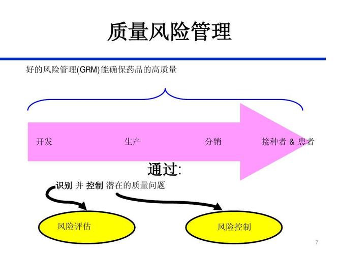 制作短視頻視頻質(zhì)量評估-風險控制-風險控制