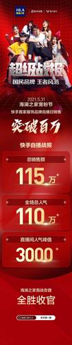 快手點(diǎn)贊業(yè)務(wù)24小時免費(fèi)-免費(fèi)漲粉平臺