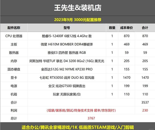 組裝電腦系統備份建議-資源整合-資源整合