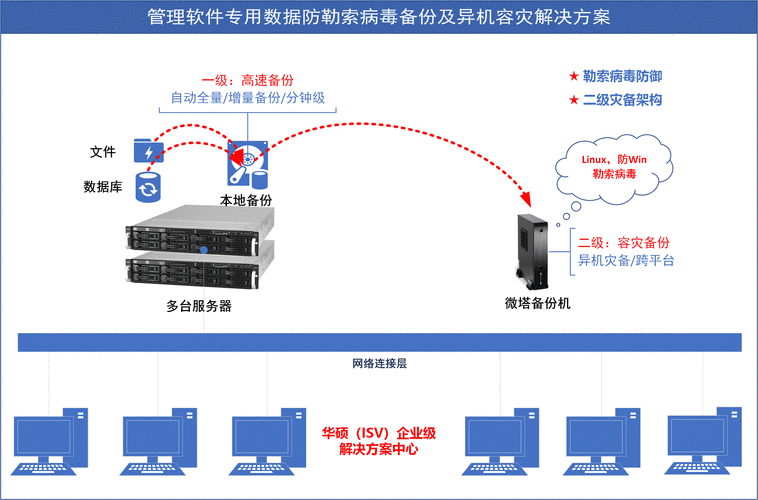組裝電腦系統備份建議-資源整合-資源整合