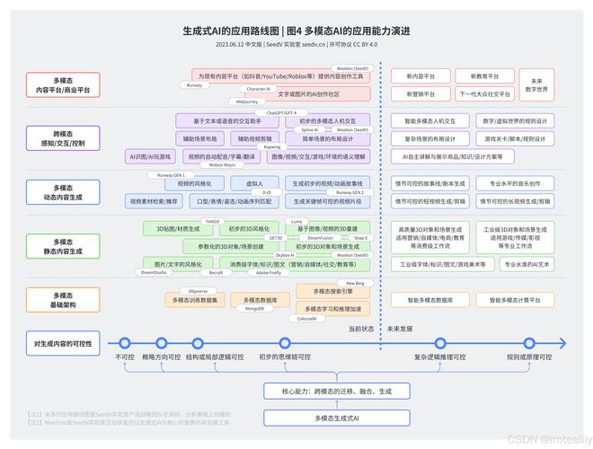 AI模型預(yù)測能力-安裝流程-安裝流程