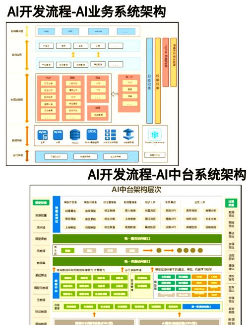 AI模型預測能力與安裝流程究竟有何關聯及具體流程是怎樣的？