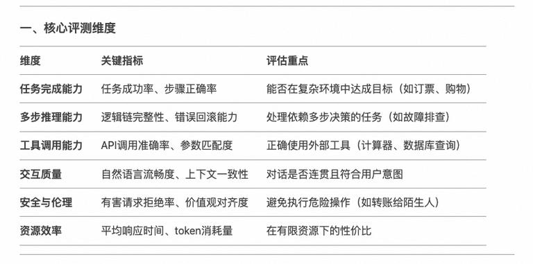 AI模型在線更新-產(chǎn)品評測-產(chǎn)品評測