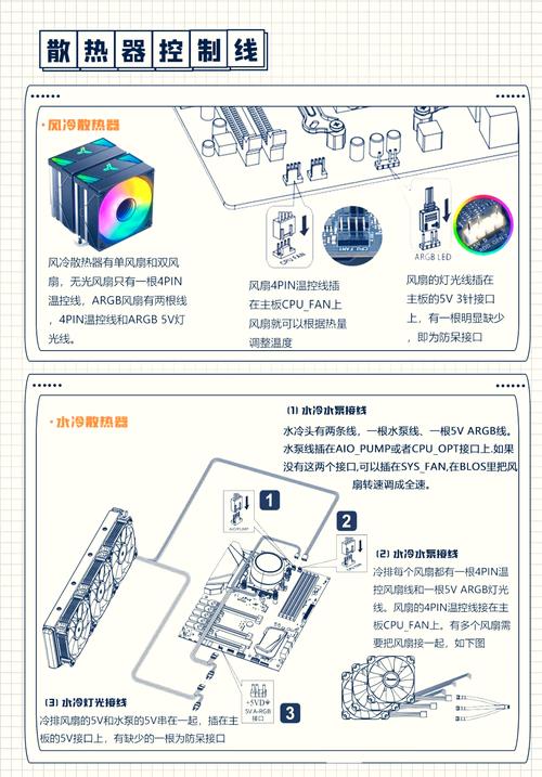組裝電腦內(nèi)部布線對產(chǎn)品功能究竟有何影響？