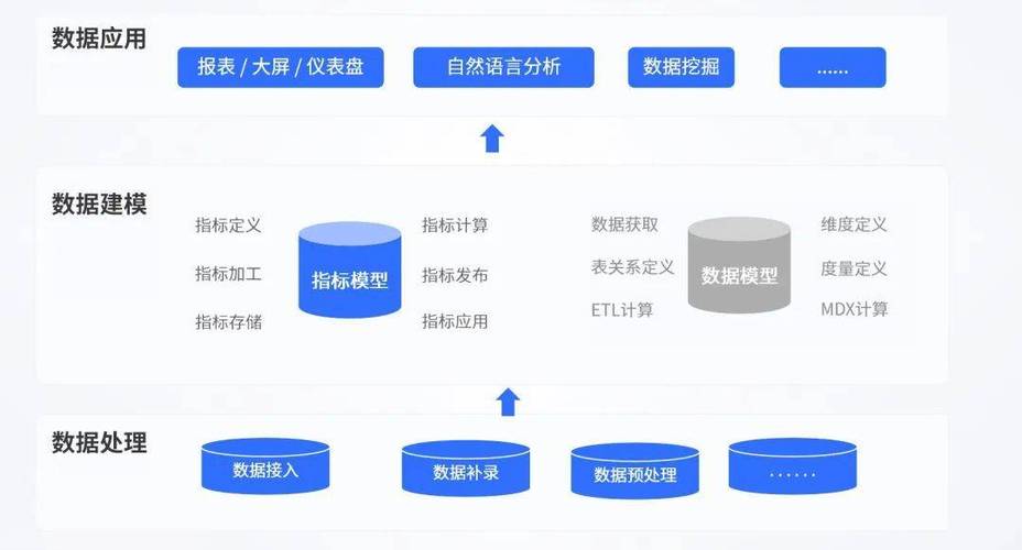 如何進行AI模型用戶意圖識別的配置？