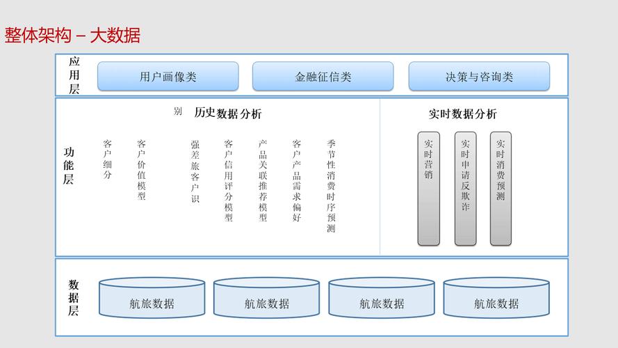 AI模型用戶意圖識別-配置方法-配置方法