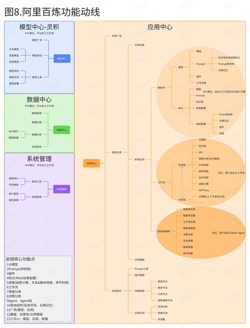 AI模型用戶意圖識別-配置方法-配置方法