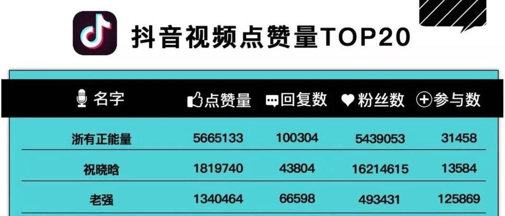 免費(fèi)點(diǎn)贊網(wǎng)站推廣-抖音24小時(shí)粉絲下單平臺(tái)