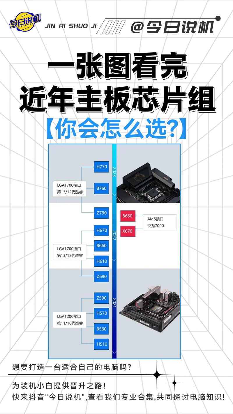組裝電腦時該如何挑選合適的主板型號？