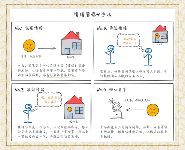 制作短視頻情緒節奏調整-標準流程-標準流程