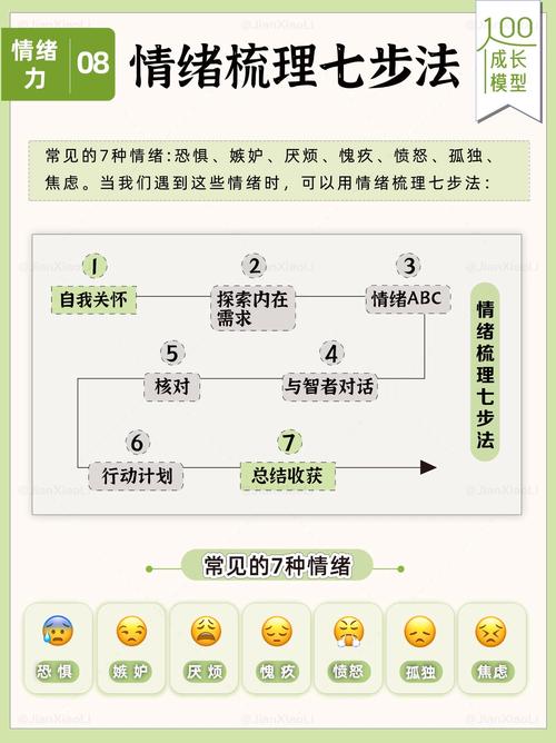 制作短視頻時情緒節奏該如何按標準流程調整？