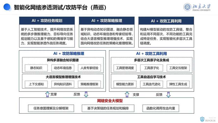 AI模型量化技術(shù)中的安全機(jī)制是如何保障其可靠性的？