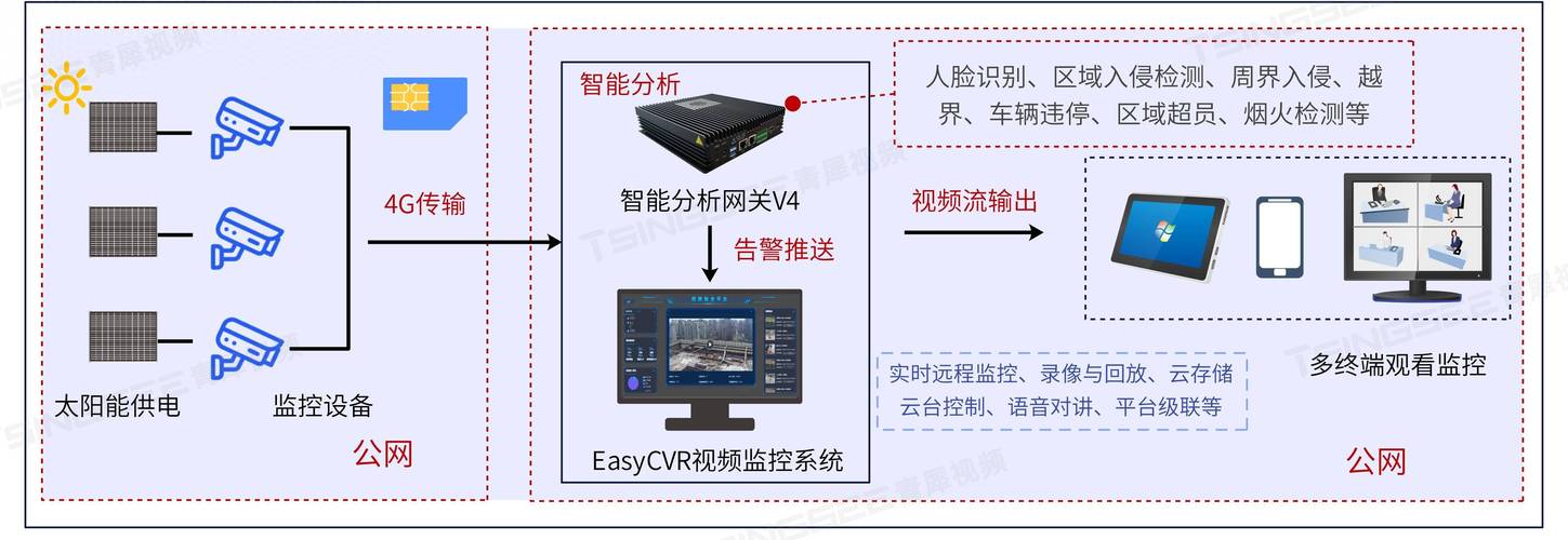 AI模型機器人控制中，平臺接入該如何高效實現？