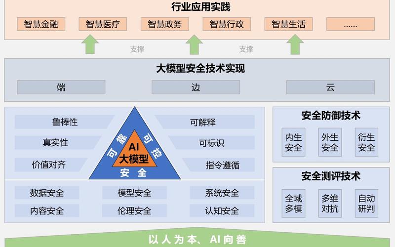 AI模型量化技術(shù)-安全機(jī)制-安全機(jī)制