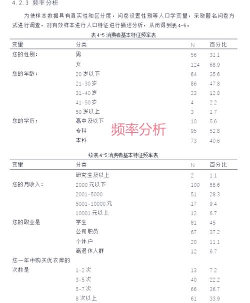 新冠疫情請假表格-效率分析-效率分析