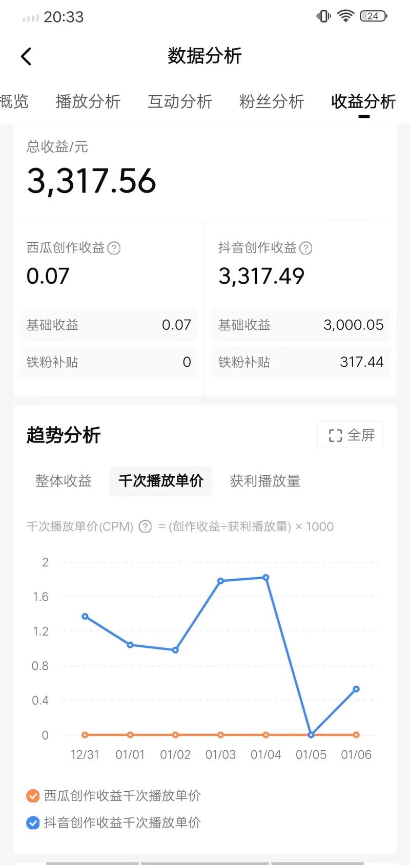 dy點贊哪里有賣-抖音免費領10000播放量
