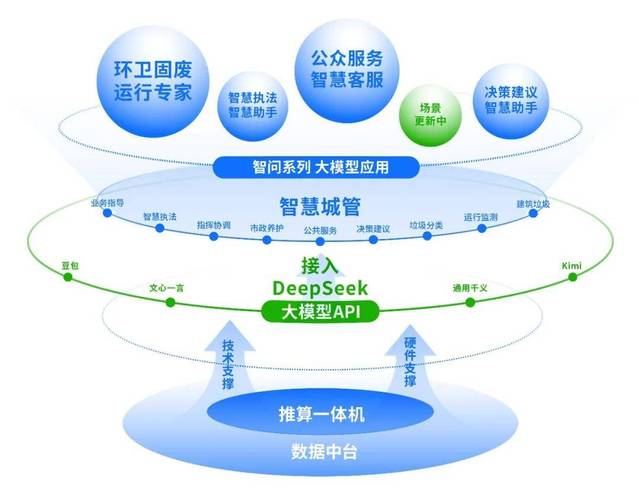 AI模型智能摘要模塊的運(yùn)行機(jī)制究竟是怎樣的？