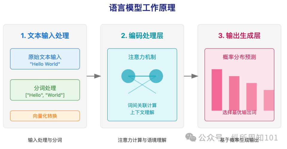 AI模型智能摘要模塊-運行機制-運行機制