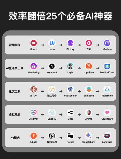 AI模型如何實(shí)現(xiàn)自適應(yīng)調(diào)整以達(dá)成效率提升？