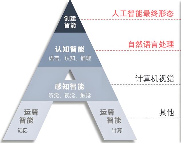AI模型自適應(yīng)調(diào)整-效率提升-效率提升