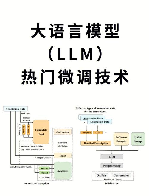 AI模型自適應(yīng)調(diào)整-效率提升-效率提升