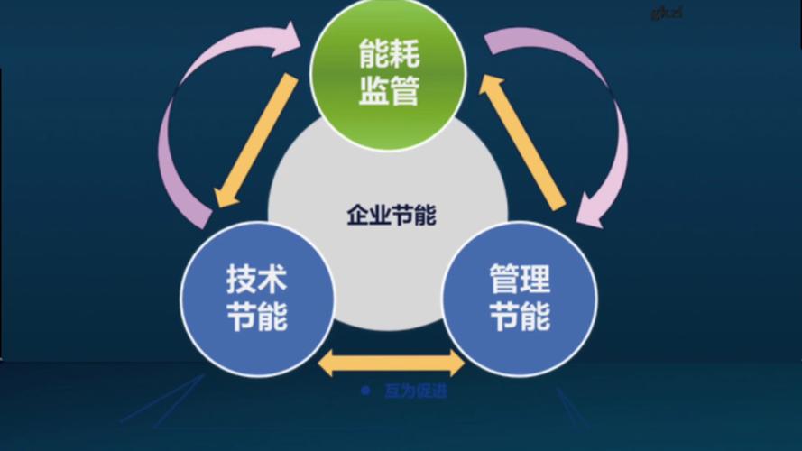 AI模型訓(xùn)練集里的節(jié)能建議，究竟有哪些實(shí)用內(nèi)容？
