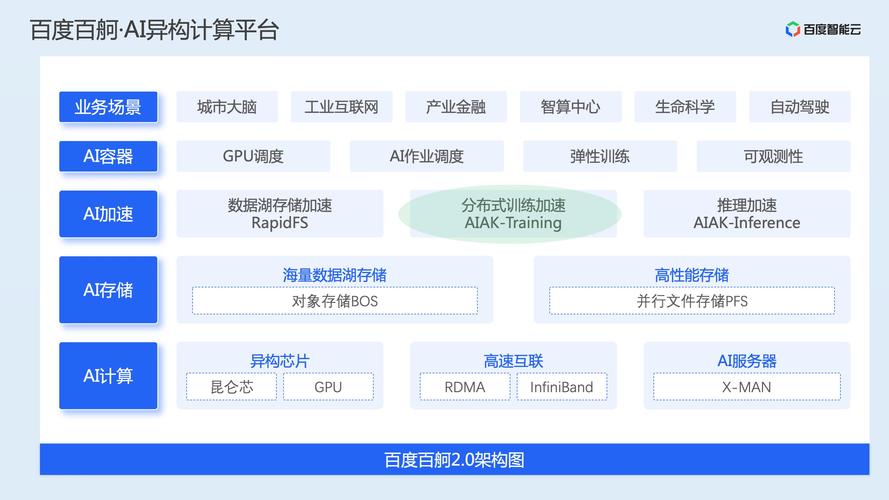 AI模型訓練集-節能建議-節能建議