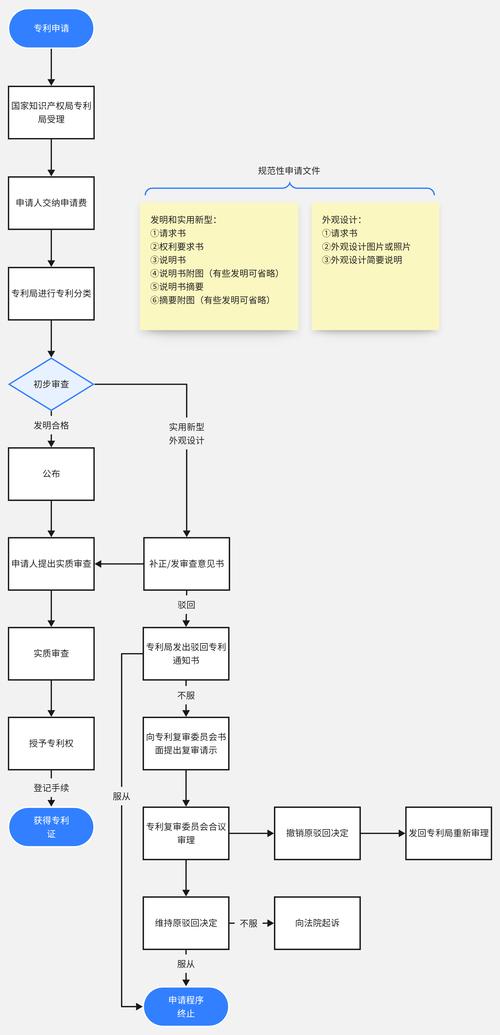 制作短視頻素材-工作流程-工作流程