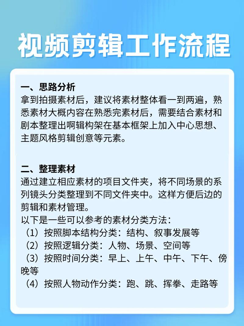 制作短視頻素材-工作流程-工作流程