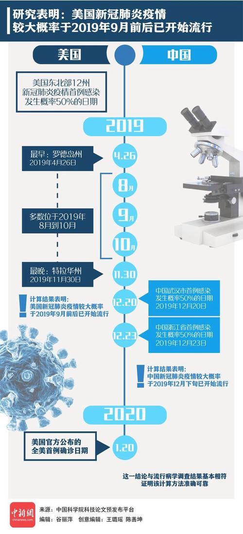 美國東南部新冠肺炎疫情下，產(chǎn)品功能如何應(yīng)對？