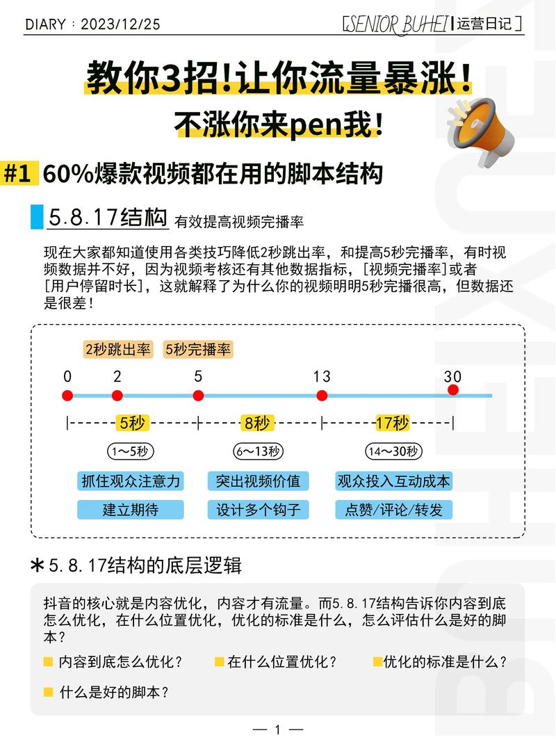 制作短視頻后臺數據該如何精準解讀與應用技巧有哪些？