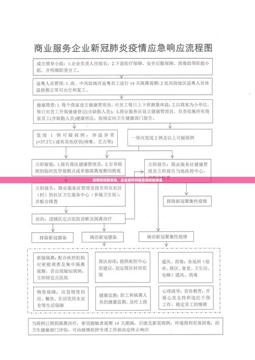新冠疫情課堂教案-服務模式-服務模式