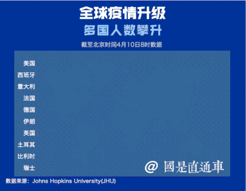 新冠疫情實時動態各國情況如何查看操作流程？