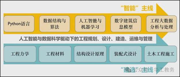 AI模型智能搜索相關(guān)教學(xué)課程究竟包含哪些內(nèi)容？