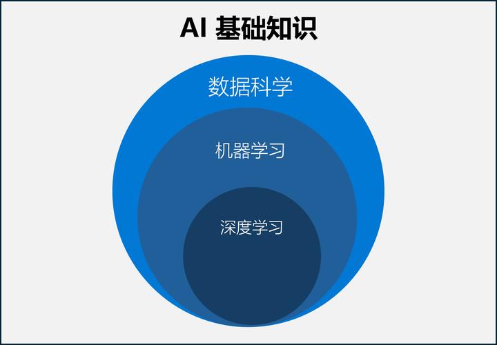 AI模型智能搜索-教學(xué)課程-教學(xué)課程