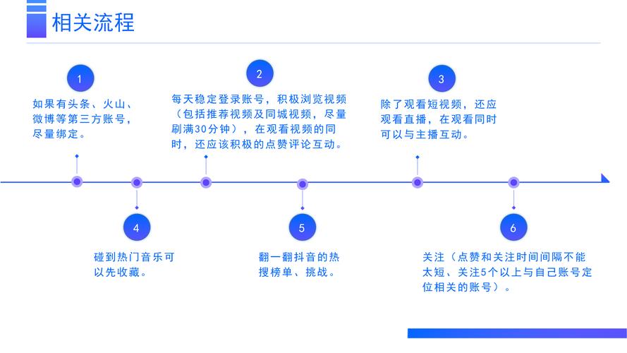 制作短視頻流程-用戶培訓(xùn)-用戶培訓(xùn)