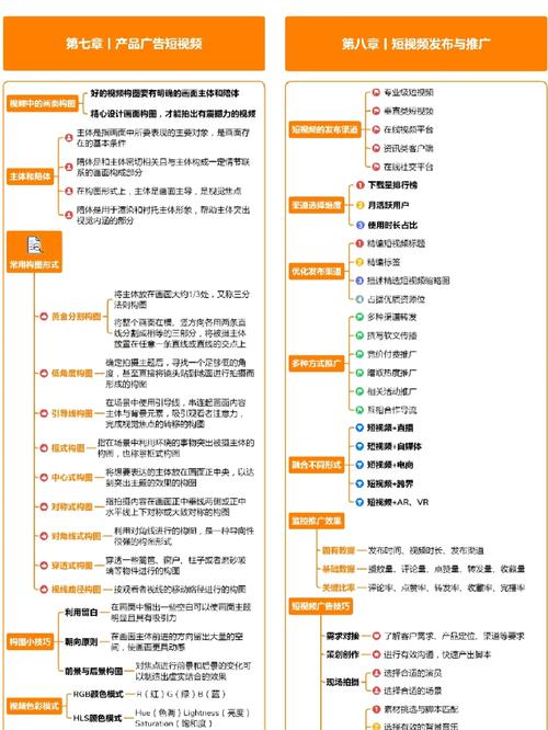 制作短視頻切換技巧講解時，需采取哪些關鍵保障措施？