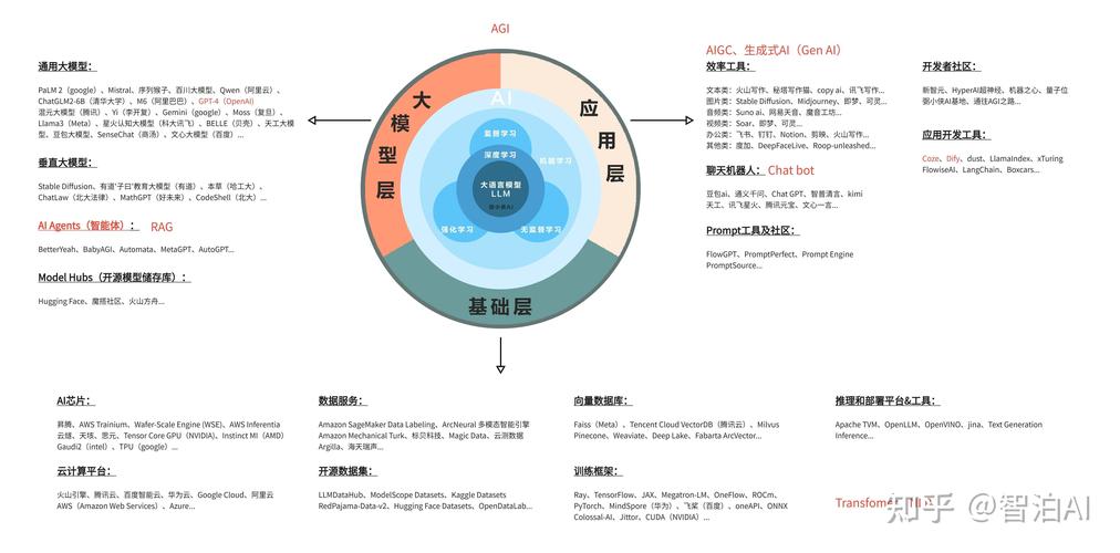 AI模型測試-配件支持-配件支持