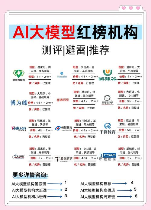 AI模型測試中配件支持情況究竟如何？