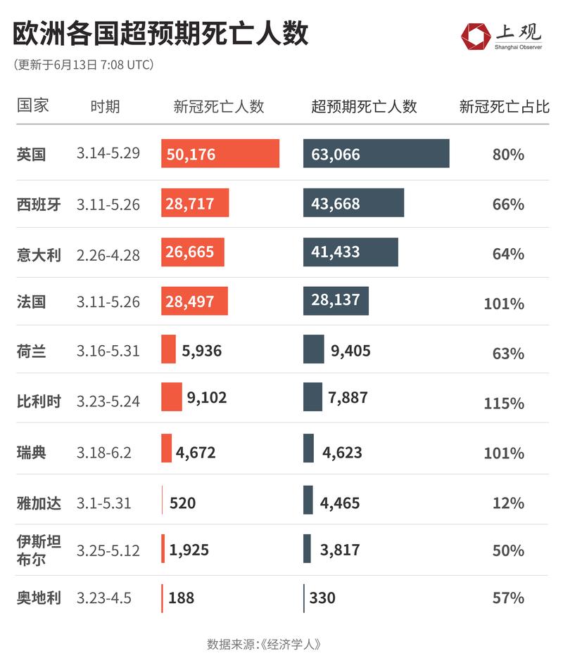 全球新冠疫情死亡數(shù)量-服務建議-服務建議