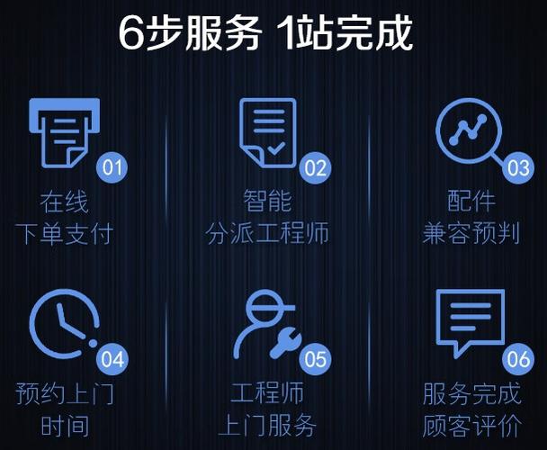 組裝電腦案例中的服務流程是怎樣的？