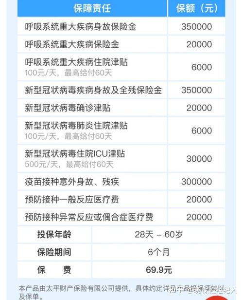 新冠疫情保險等待期多久-診斷方法-診斷方法
